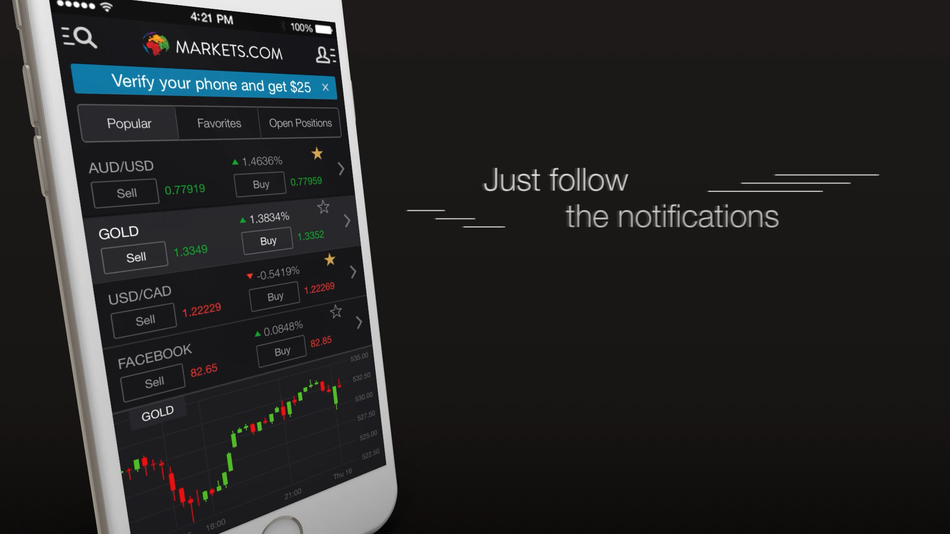 Price notifications